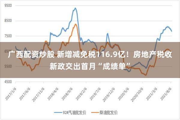 广西配资炒股 新增减免税116.9亿！房地产税收新政交出首月“成绩单”